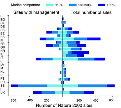 Light and Shade in Marine Conservation Across European and Contiguous Seas